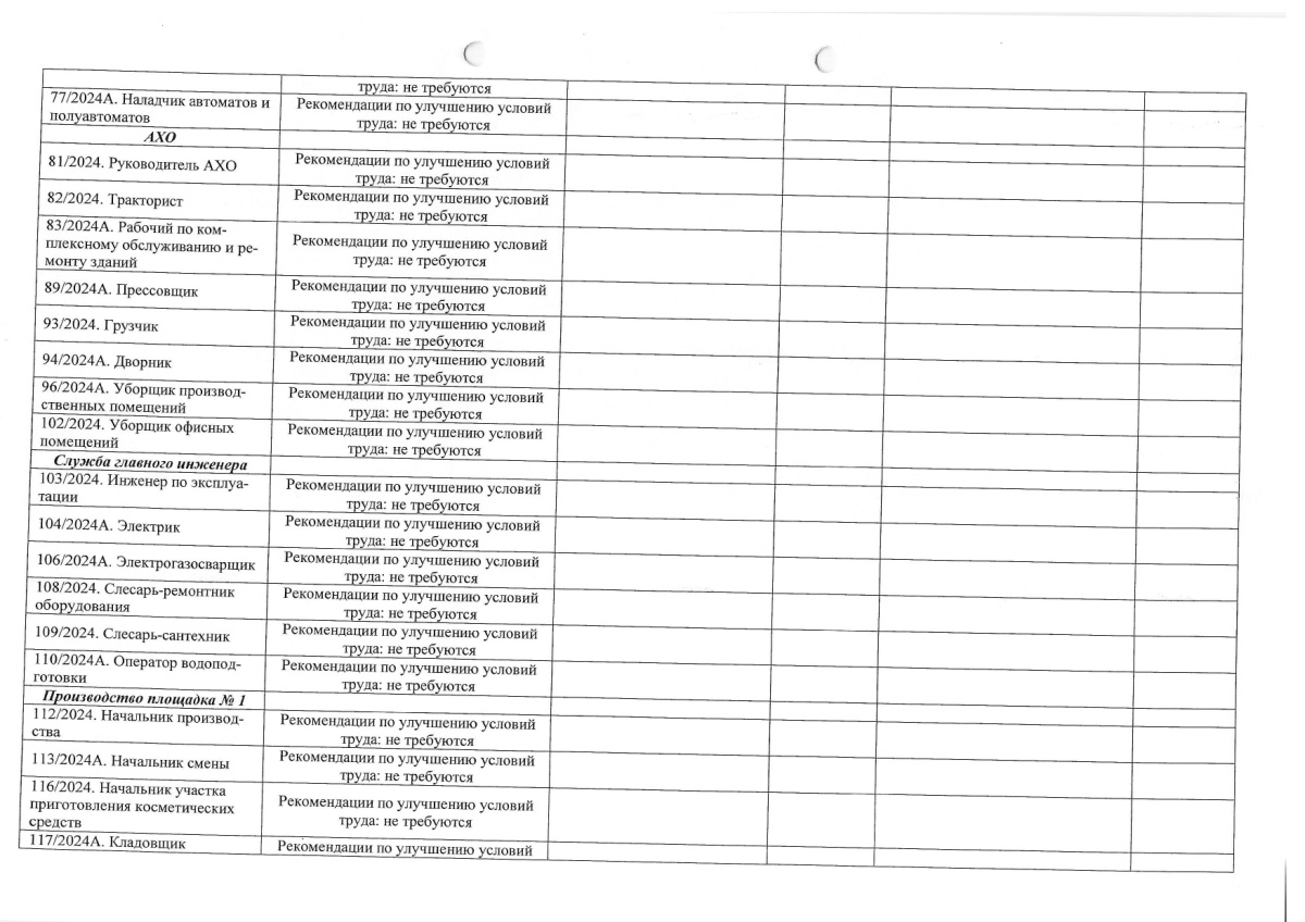 План мероприятий по улучшению условий труда