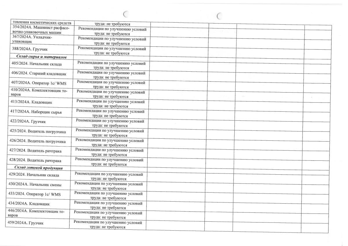 План мероприятий по улучшению условий труда