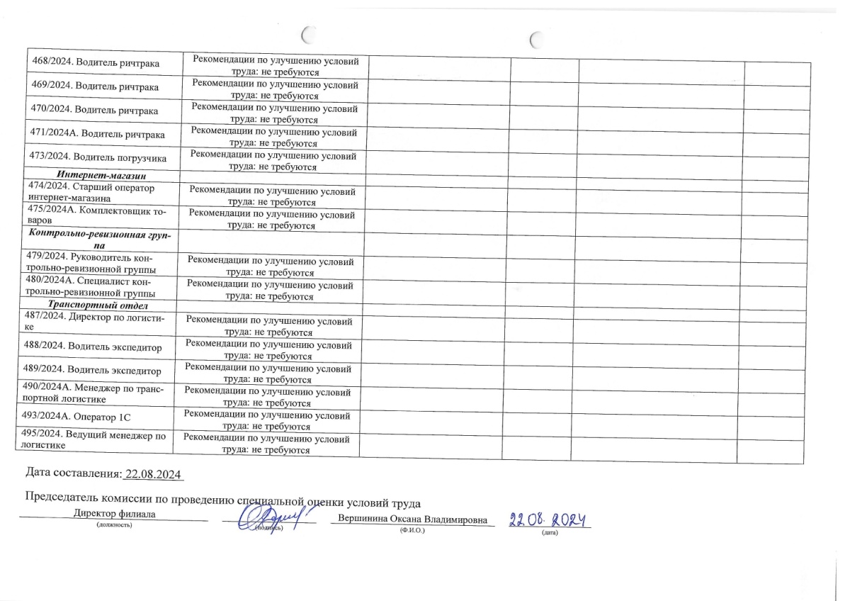 План мероприятий по улучшению условий труда