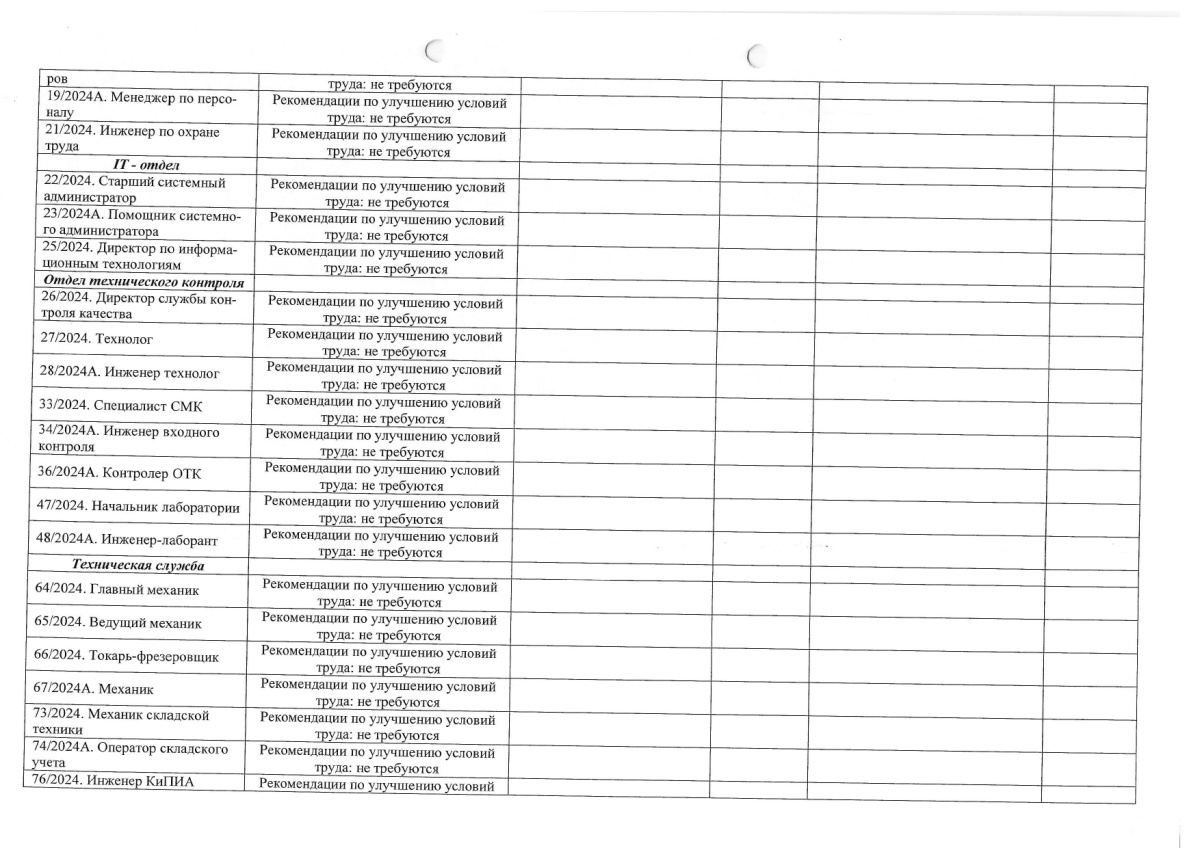 План мероприятий по улучшению условий труда