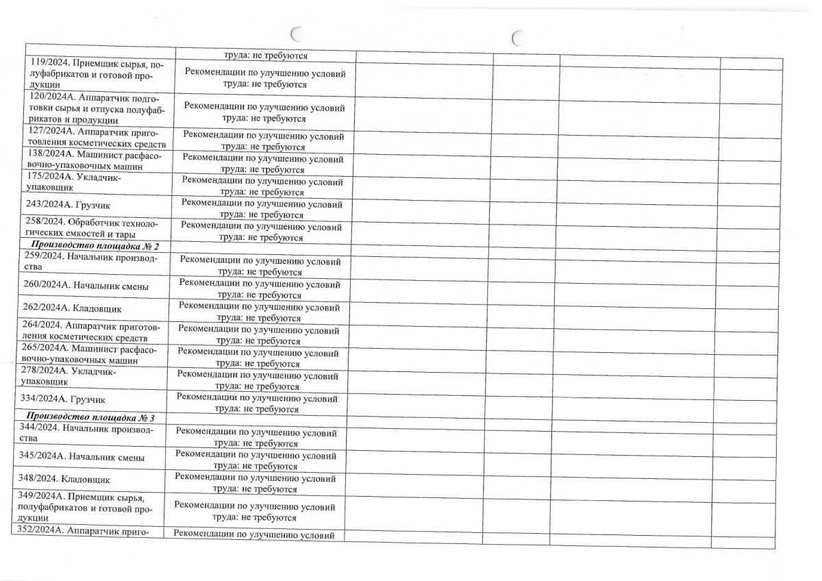 План мероприятий по улучшению условий труда